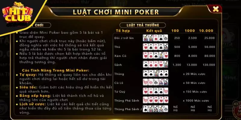 Luật chơi chính xác của Mini Poker tại Hit Club