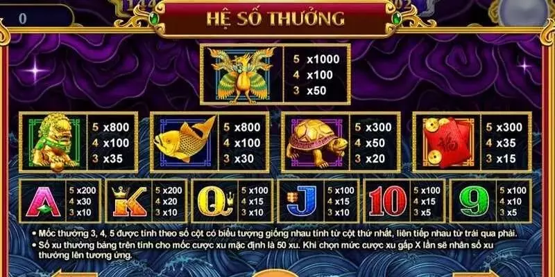 Cơ chế quay thưởng trong game Kho Tàng Ngũ Long tại Hit Club