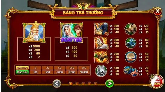 Quy tắc cơ bản để tính thưởng trong game Sơn Tinh Thuỷ Tinh tại trang chủ Hitclub
